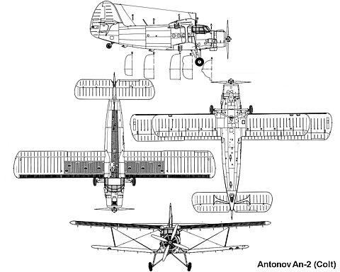 Ansichten der Antonov